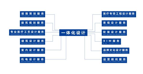 醫(yī)養(yǎng)設(shè)計